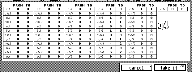 conditional 2